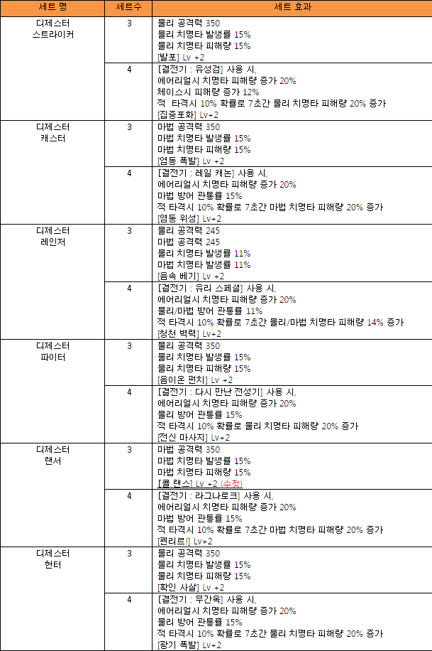 님들 디재스터 쓸만해 보임?