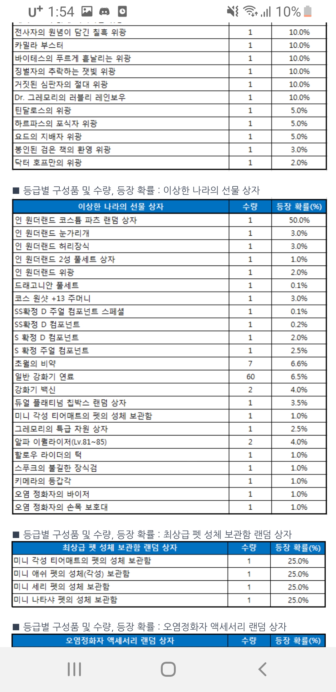 아름다운 확률