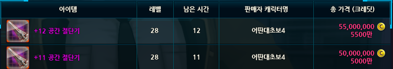 지갓코어 2개 사실?