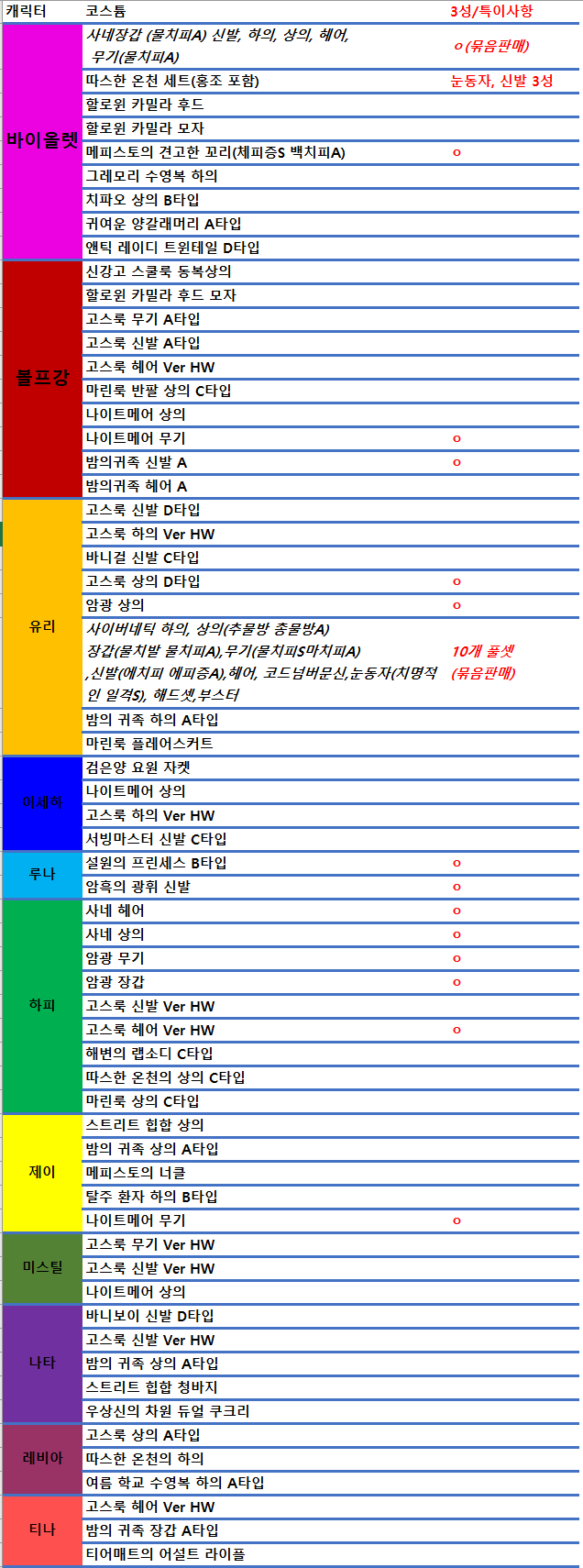 코스튬창 정리합니다~