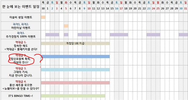 클로저스에 정식요원은 없습니다.