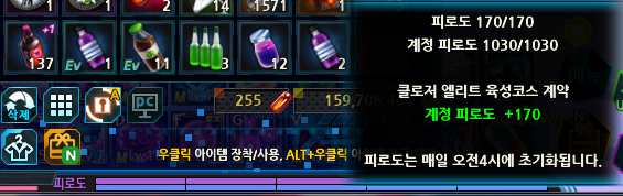 피로도
